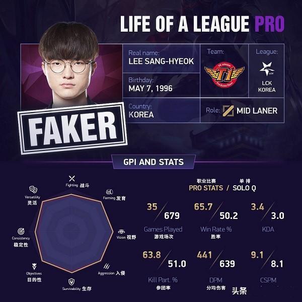 开云官方平台-李相赫faker所有荣誉
